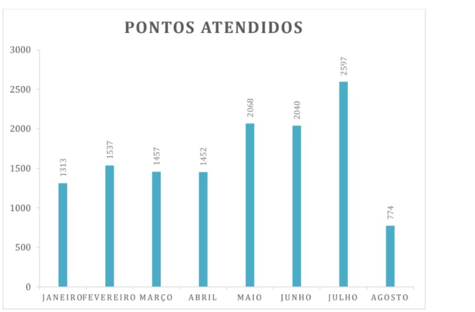 Iluminacao Publica 4